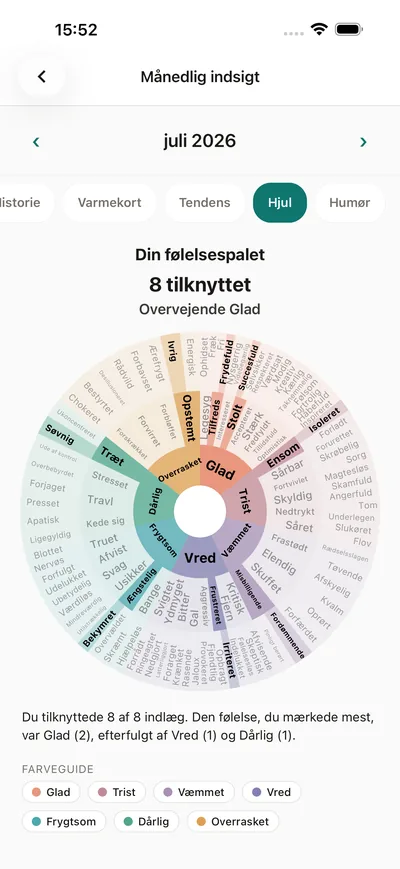 BrightLogs indsigtsskærm med appens følelseshjul som en personlig følelsespalet
