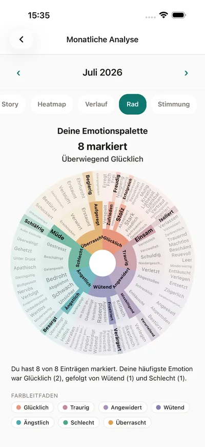 BrightLogs Analyse-Bildschirm mit dem Gefühlsrad in der App als persönliche Emotionspalette