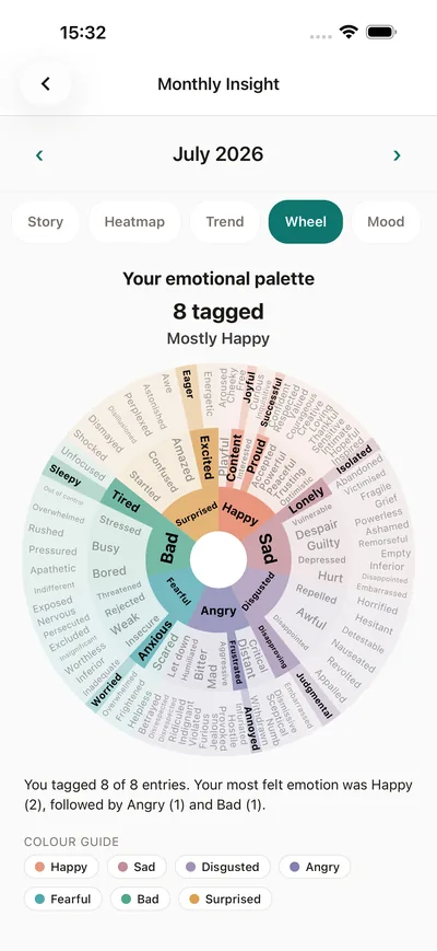 BrightLog’s insights screen showing the in-app feelings wheel as a personal emotional palette