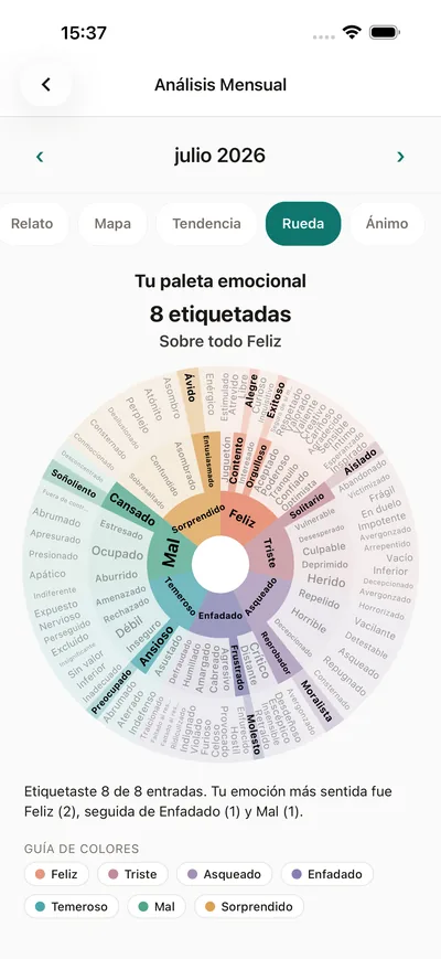 La pantalla de análisis de BrightLog con la rueda de las emociones de la app como paleta emocional personal