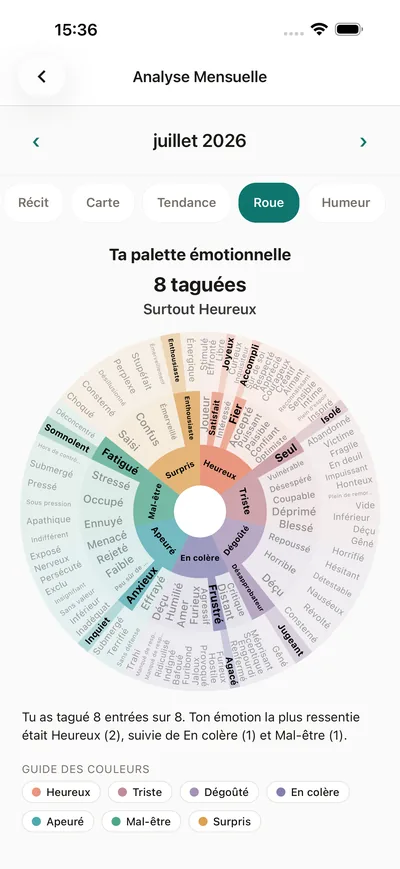 L’écran d’analyse de BrightLog montrant la roue des émotions de l’app en palette émotionnelle personnelle
