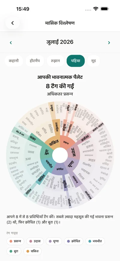 BrightLog की विश्लेषण स्क्रीन, जिसमें ऐप का feelings wheel निजी भावना-पैलेट की तरह दिखता है