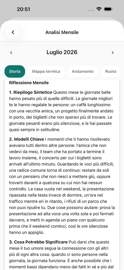 Scopri i tuoi schemi ricorrenti — BrightLog