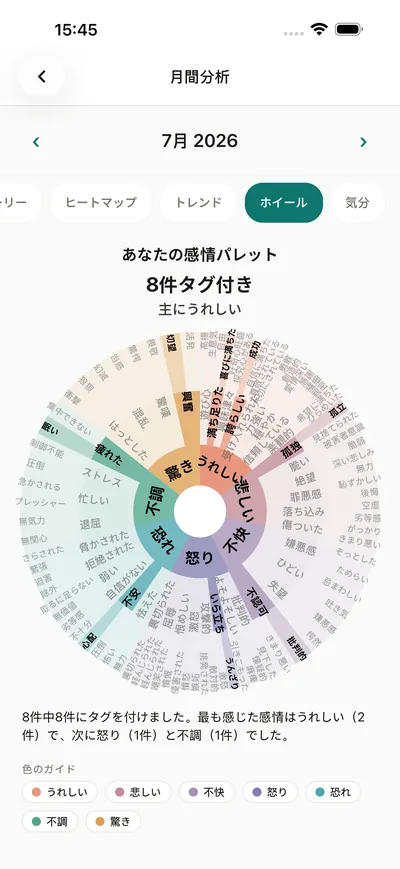 アプリ内の感情の輪を個人の感情パレットとして表示するBrightLogの分析画面