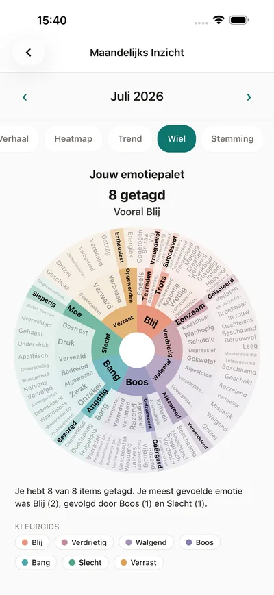 Het inzichtenscherm van BrightLog met het gevoelswiel in de app als persoonlijk emotiepalet