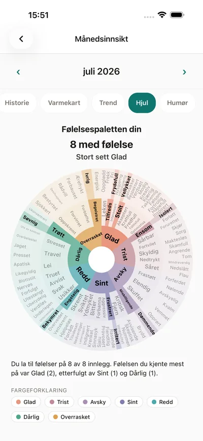 BrightLogs innsiktsskjerm med appens følelseshjul som en personlig følelsespalett