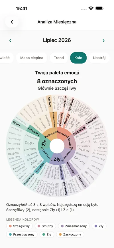 Ekran analiz BrightLog z kołem emocji w aplikacji jako osobistą paletą emocji