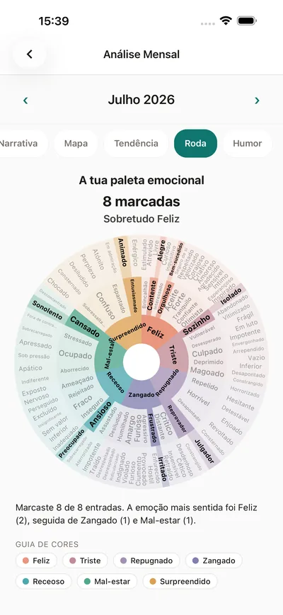 O ecrã de análise do BrightLog com a roda das emoções da app como paleta emocional pessoal