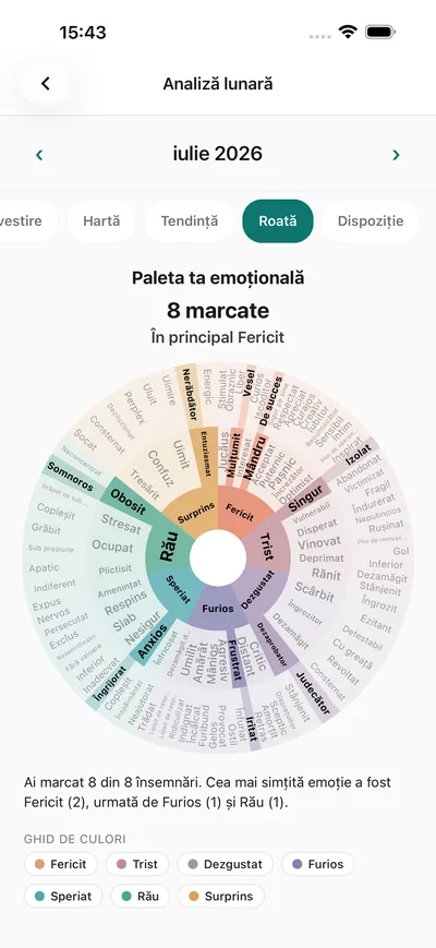 Ecranul de analize BrightLog cu roata emoțiilor din aplicație ca paletă emoțională personală