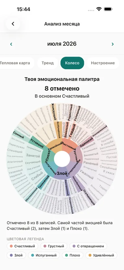Экран аналитики BrightLog с колесом эмоций приложения — персональная палитра эмоций