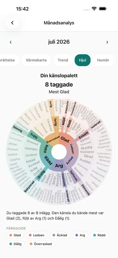 BrightLogs insiktsskärm med appens känslohjul som en personlig känslopalett