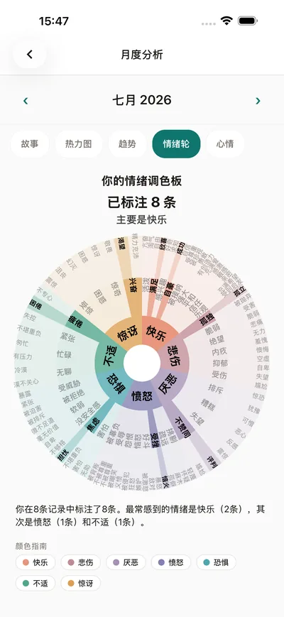 BrightLog 分析页面：应用内的情绪轮化作个人情绪调色盘